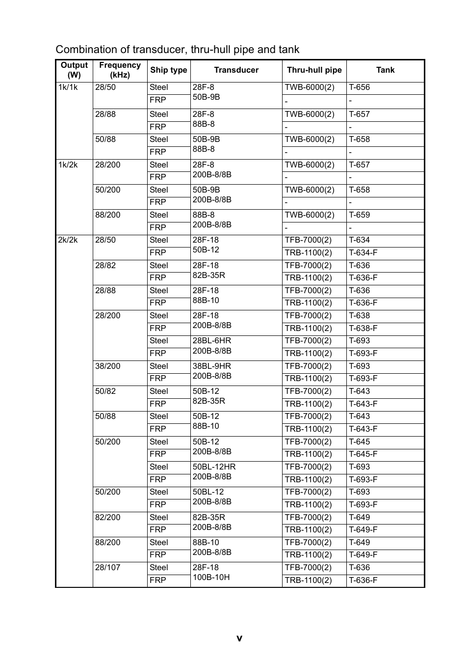 Furuno FCV-1150 User Manual | Page 6 / 32