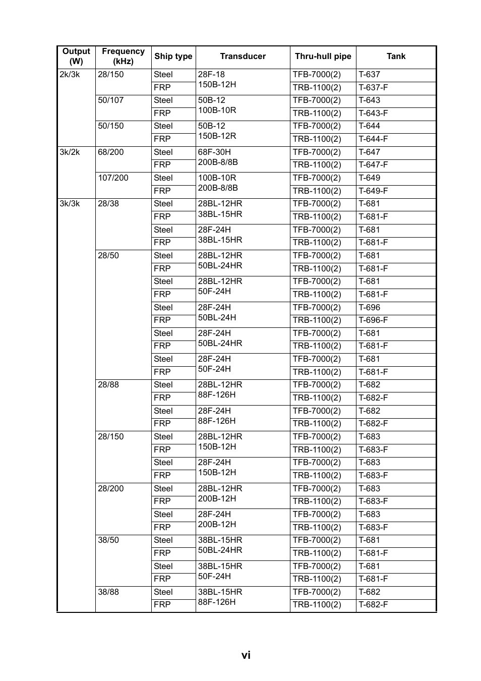 Furuno FCV-1150 User Manual | Page 7 / 32