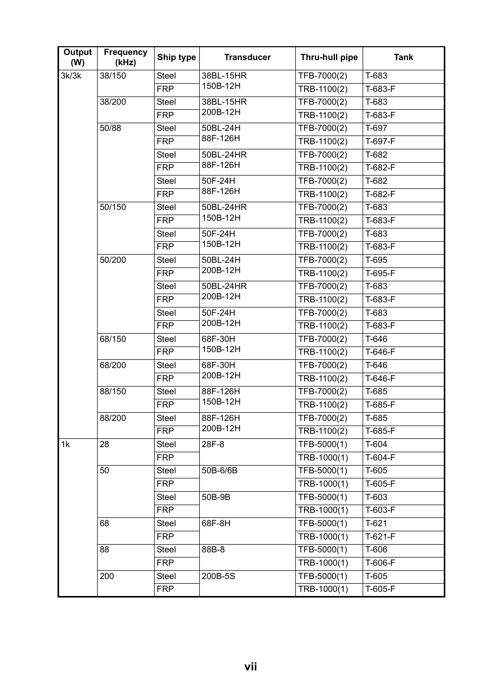 Furuno FCV-1150 User Manual | Page 8 / 32