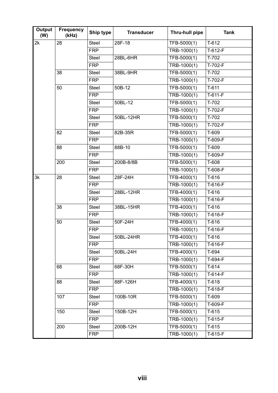 Viii | Furuno FCV-1150 User Manual | Page 9 / 32