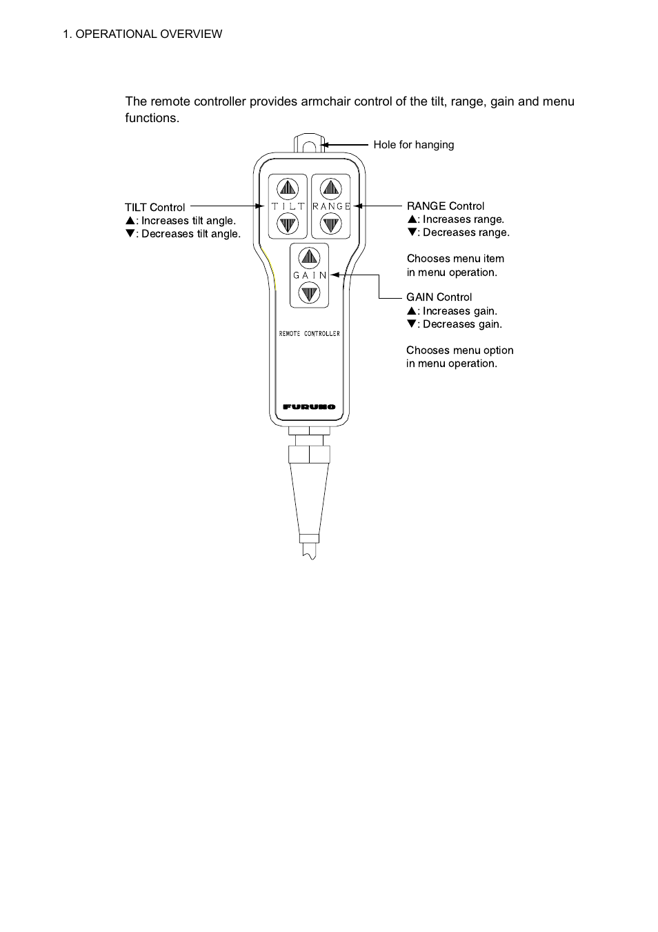 2 remote controller (option) | Furuno CSH-8L User Manual | Page 12 / 89