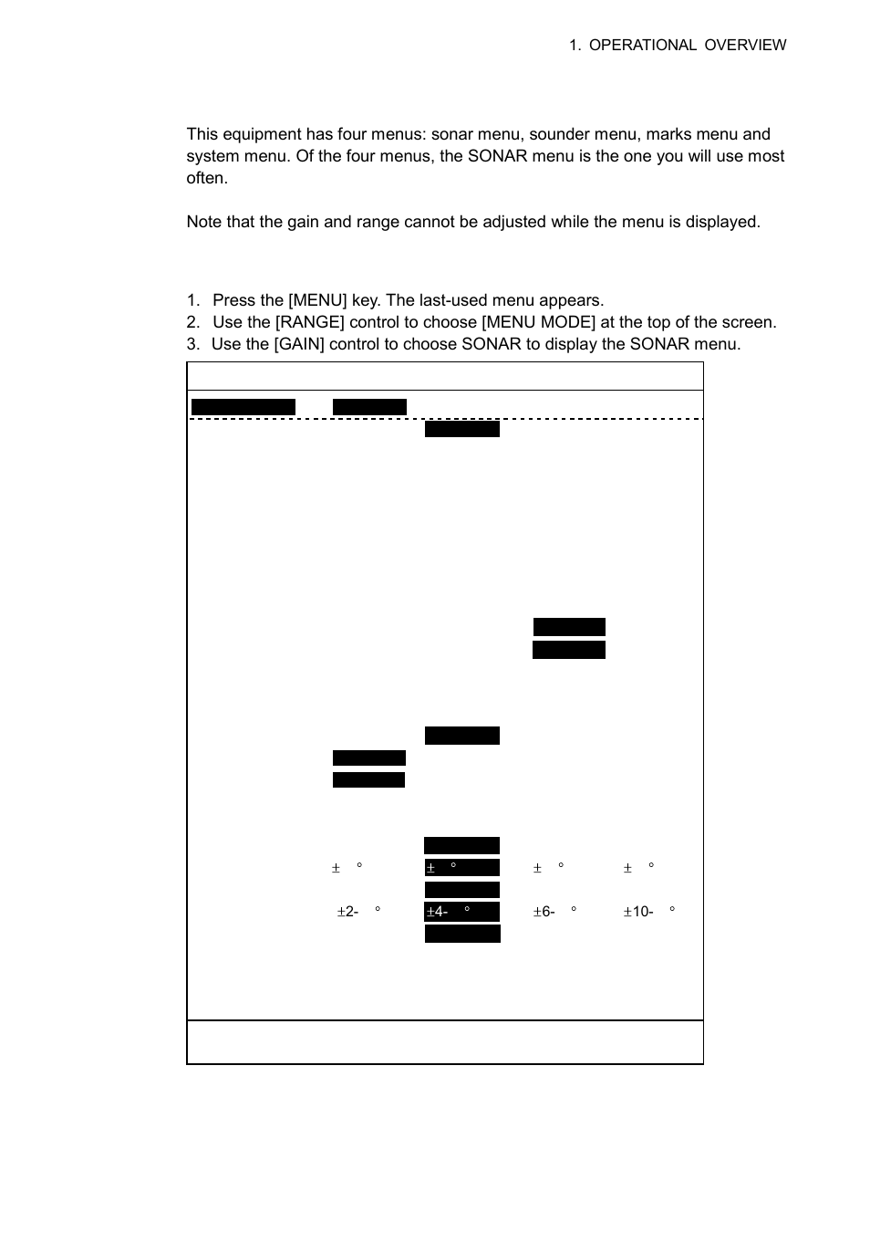 6 sonar menu overview, 1 operating procedure | Furuno CSH-8L User Manual | Page 25 / 89