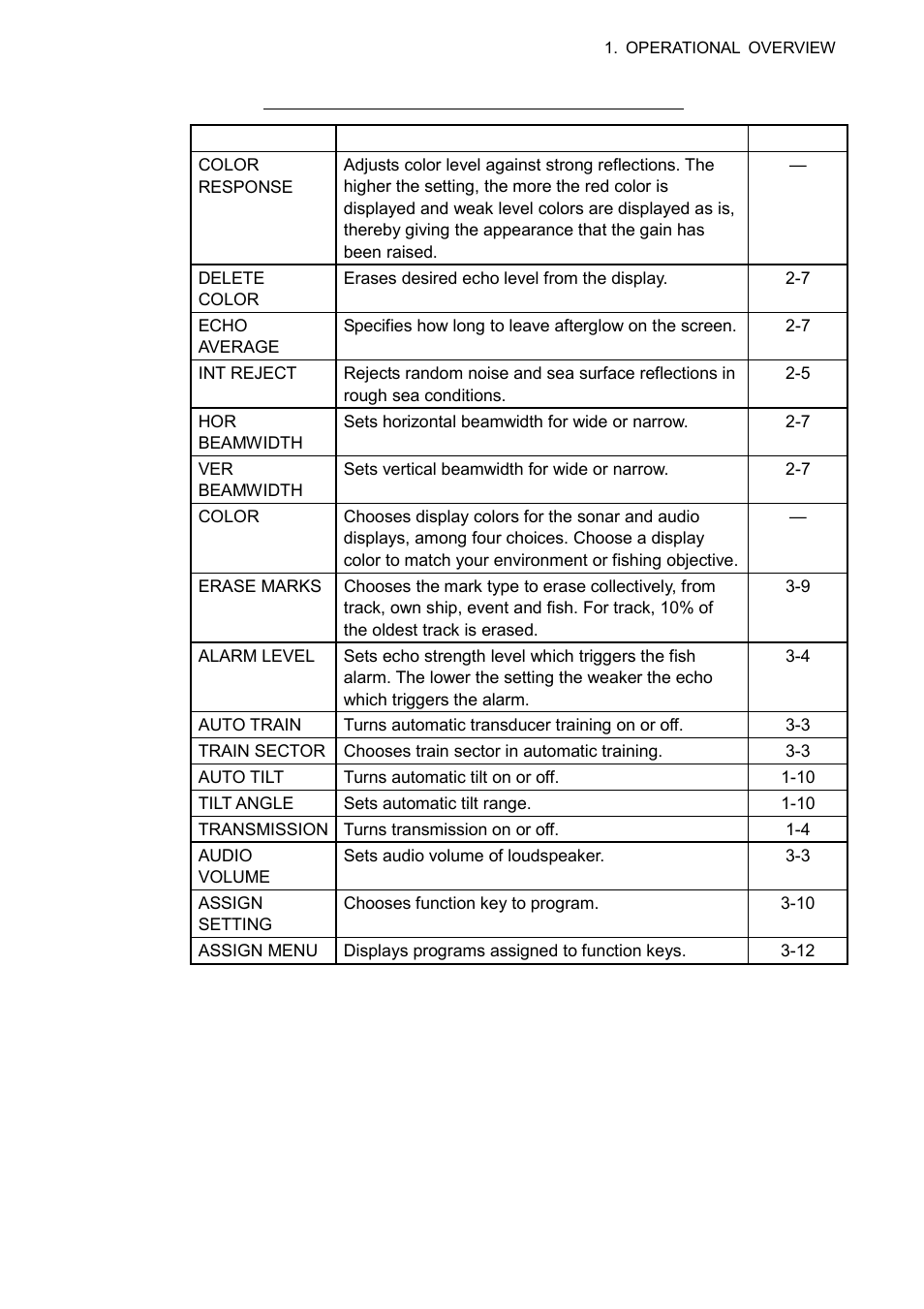 Furuno CSH-8L User Manual | Page 27 / 89