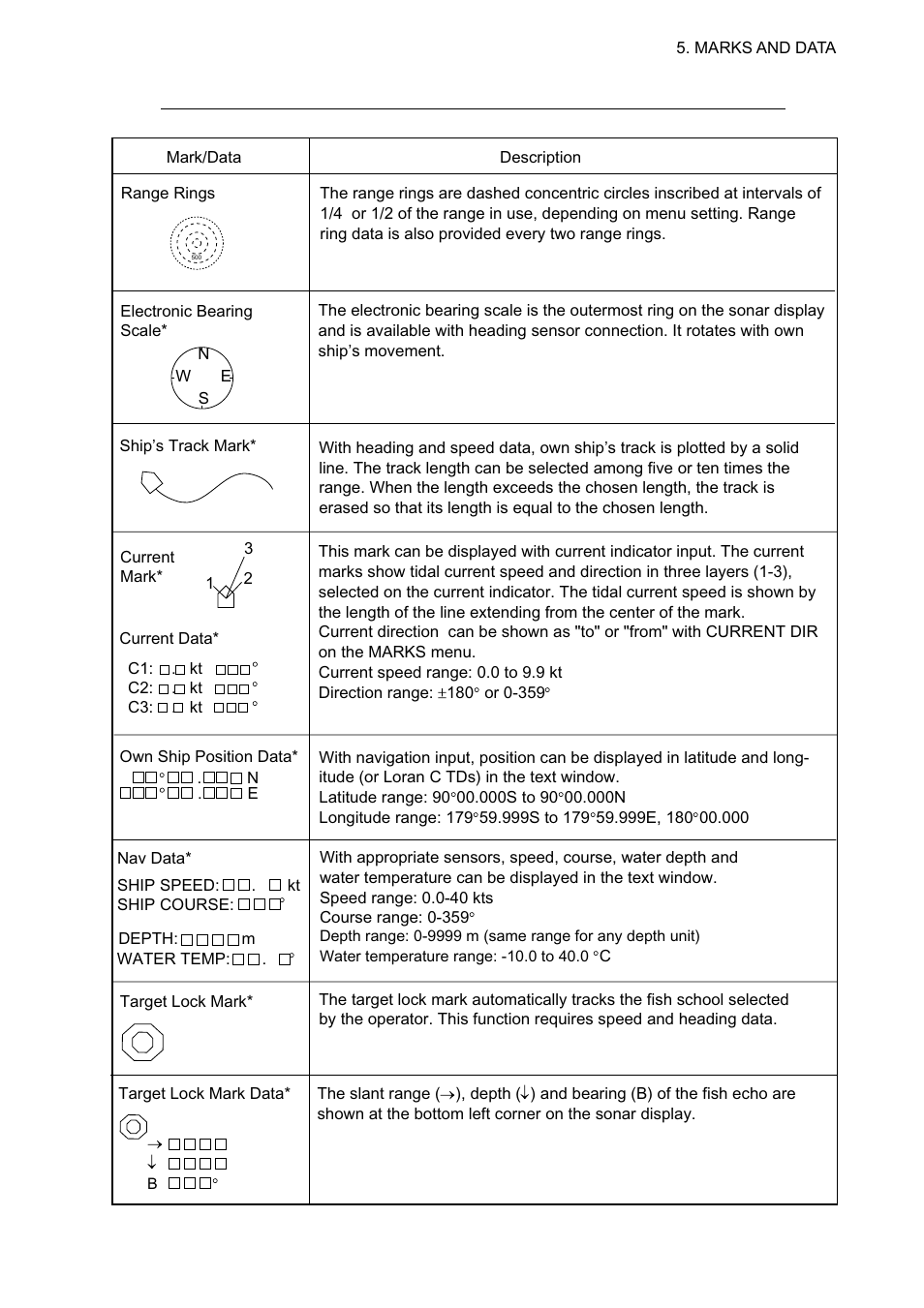 Furuno CSH-8L User Manual | Page 59 / 89