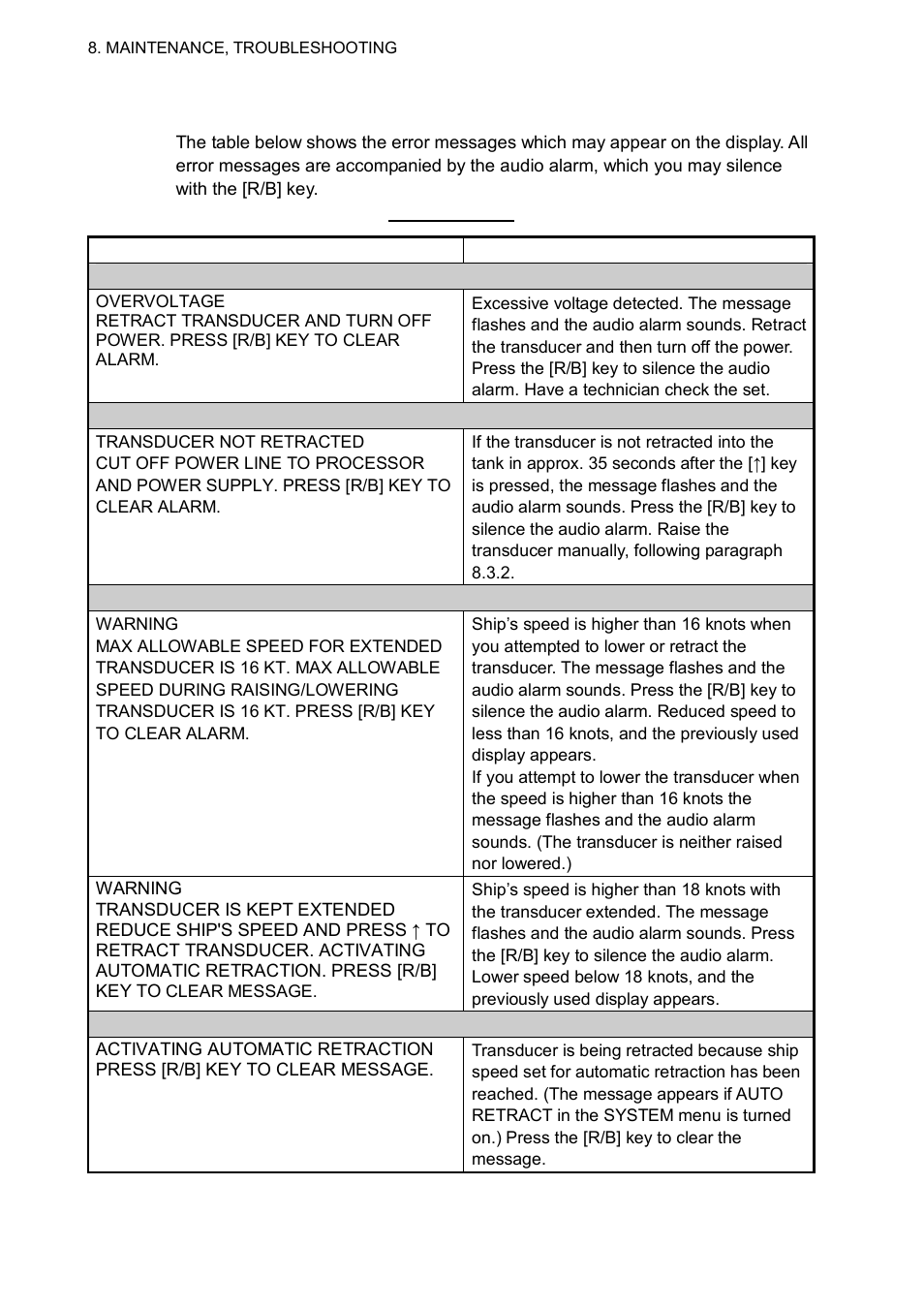 7 error messages | Furuno CSH-8L User Manual | Page 76 / 89