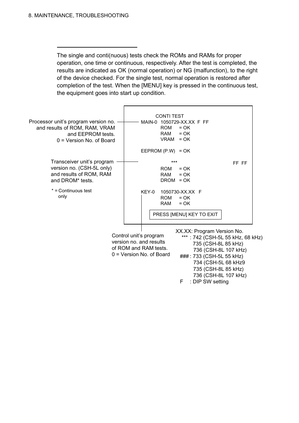 8 8.8.2 description of diagnostic tests | Furuno CSH-8L User Manual | Page 78 / 89