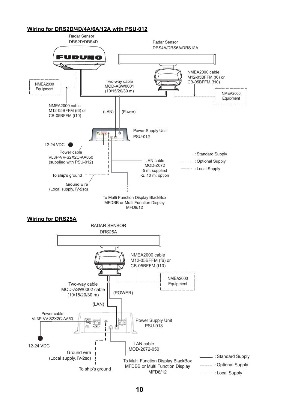 Furuno DRS4D User Manual | Page 16 / 40