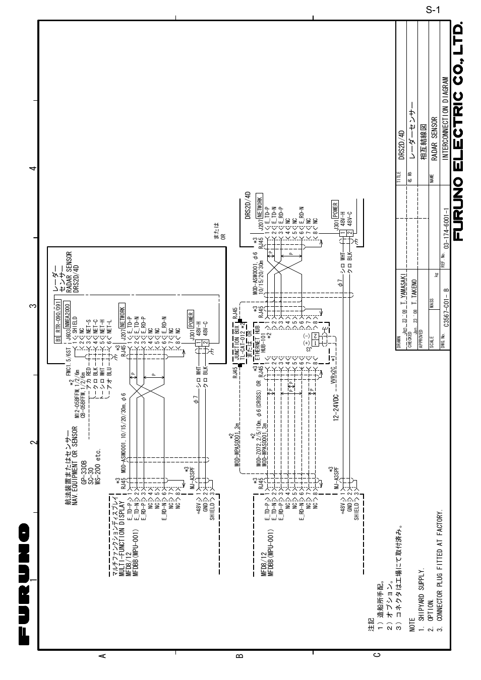 Interconnection diagrams, 24 3 a 1 b c | Furuno DRS4D User Manual | Page 36 / 40