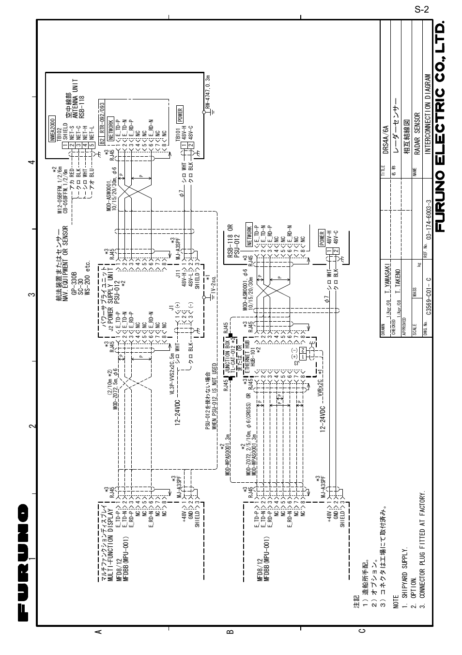 24 3 a 1 b c | Furuno DRS4D User Manual | Page 37 / 40