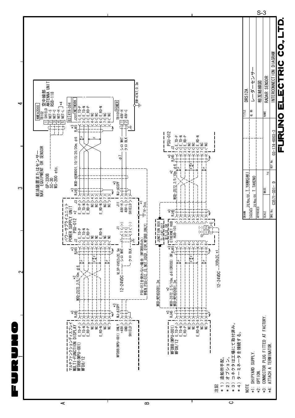 24 3 a 1 b c | Furuno DRS4D User Manual | Page 38 / 40