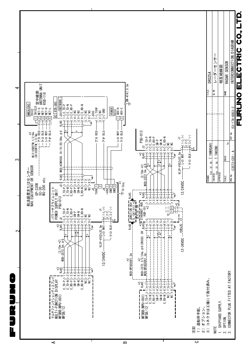 24 3 a 1 b c | Furuno DRS4D User Manual | Page 39 / 40