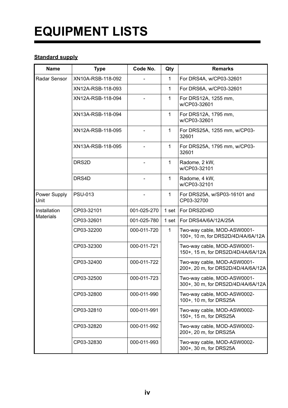 Equipment lists | Furuno DRS4D User Manual | Page 5 / 40