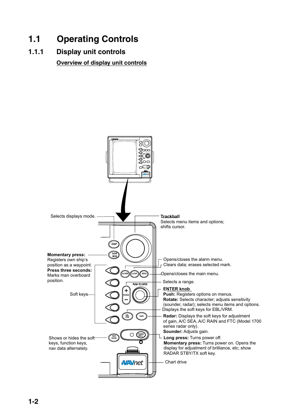 1 operating controls, 1 display unit controls, Control panel | Furuno NAVNET 1833 User Manual | Page 16 / 248