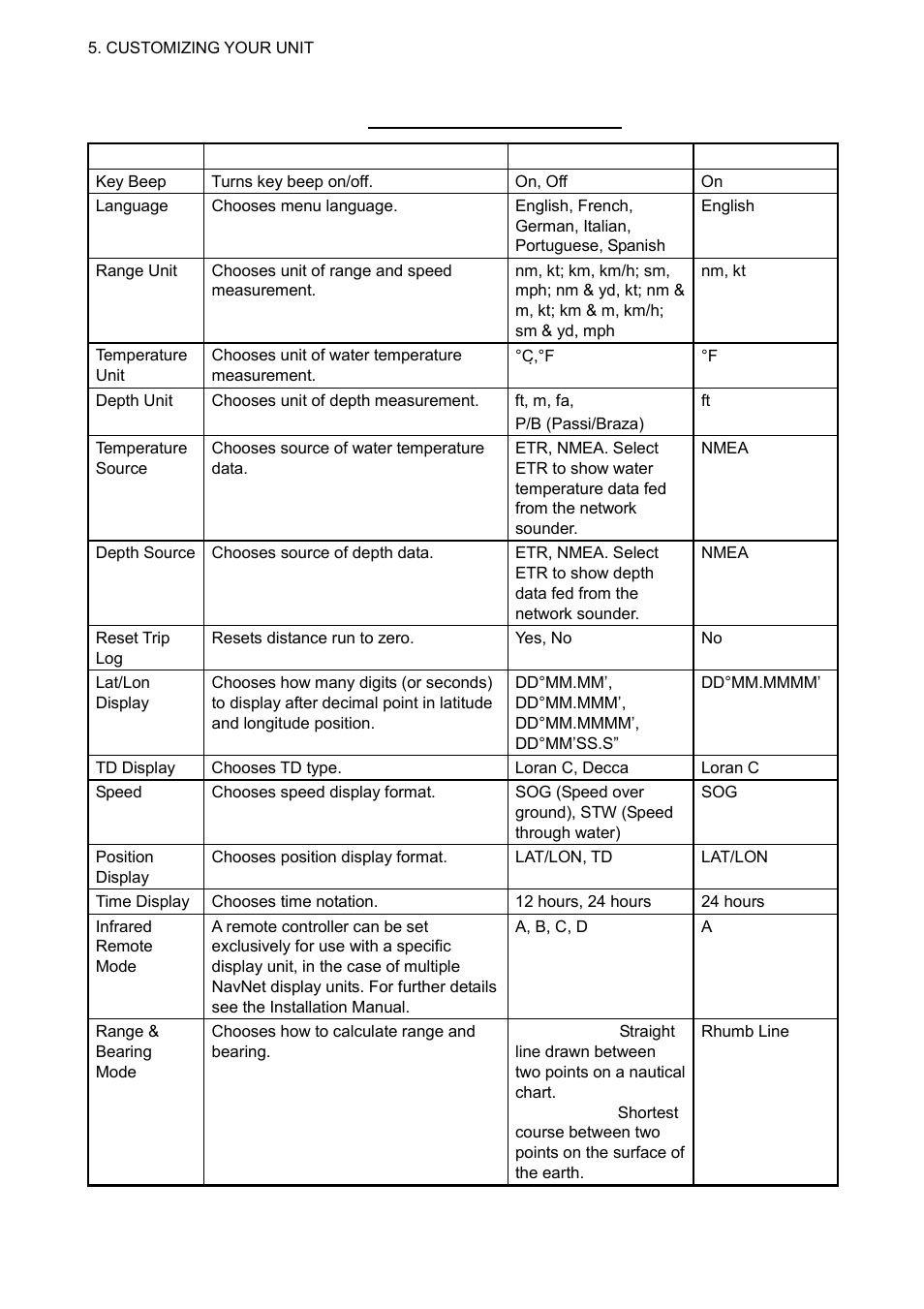 Furuno NAVNET 1833 User Manual | Page 172 / 248