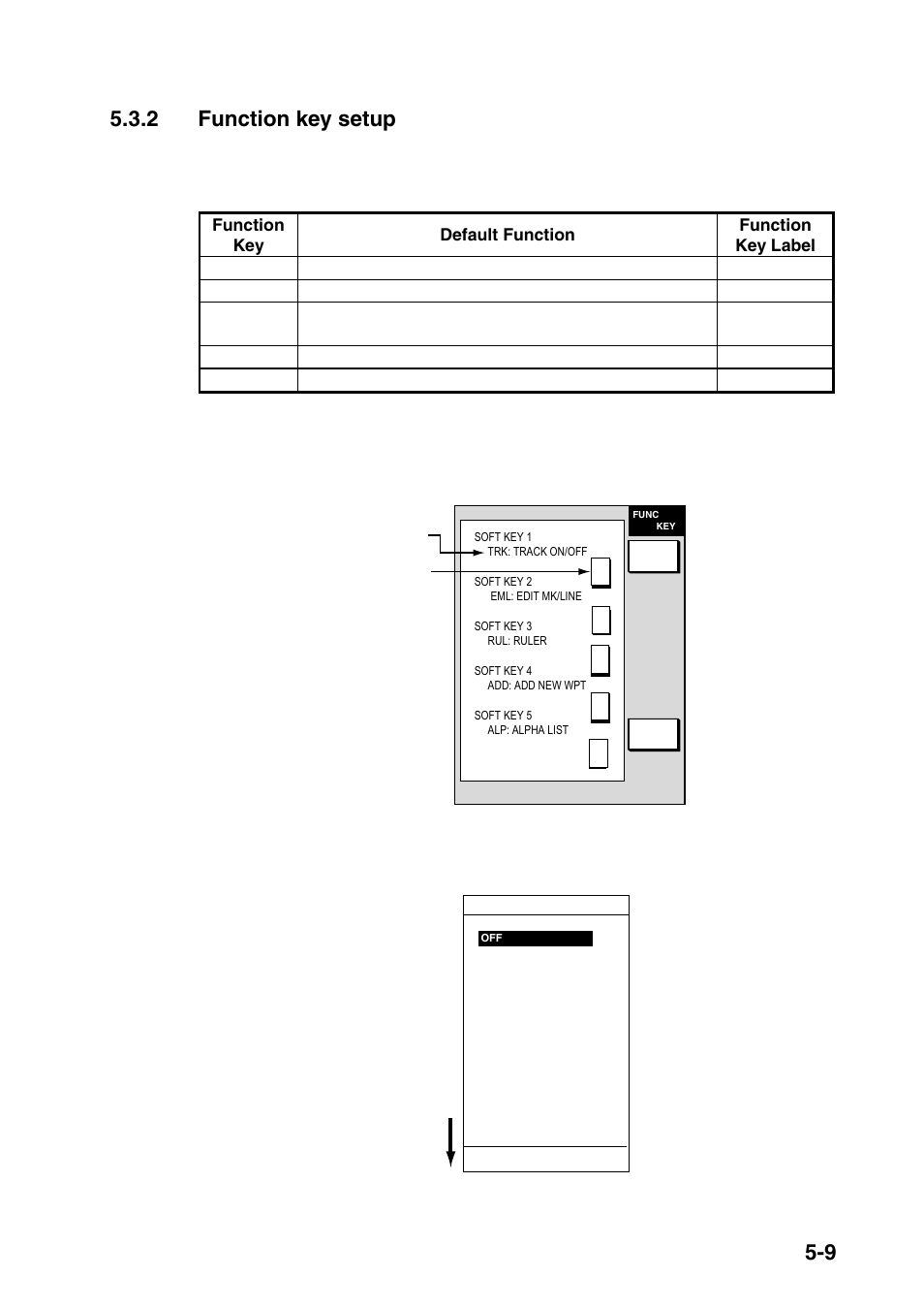 9 5.3.2 function key setup, Plotter function key options | Furuno NAVNET 1833 User Manual | Page 179 / 248