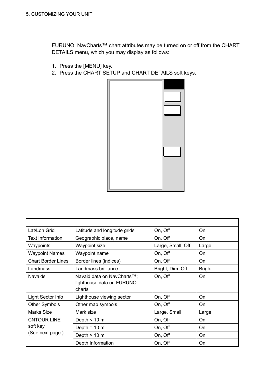 Chart attributes | Furuno NAVNET 1833 User Manual | Page 182 / 248