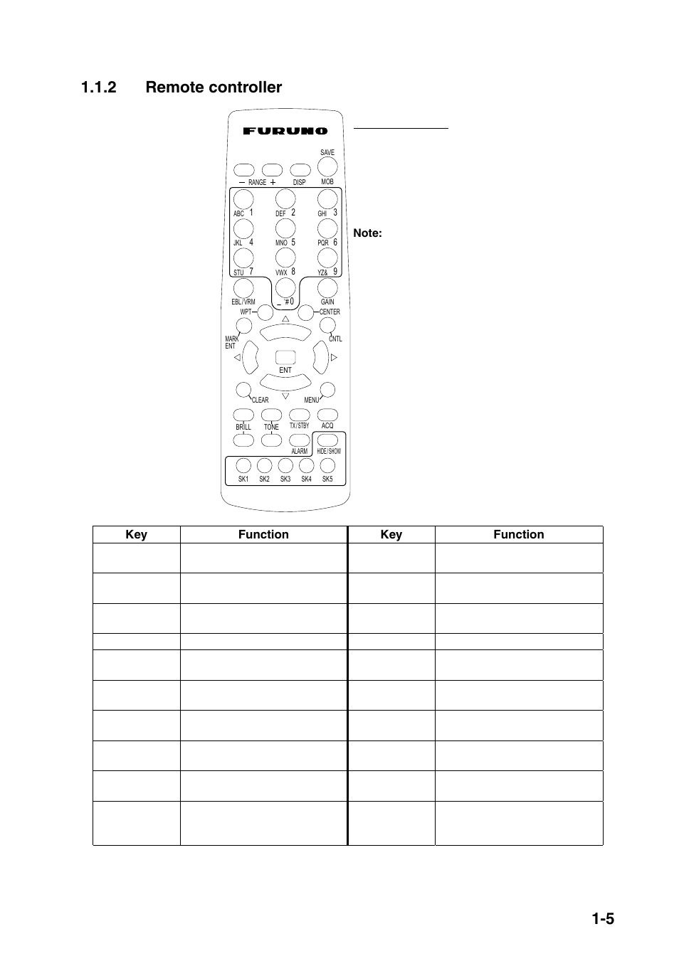 5 1.1.2 remote controller, Remote controller | Furuno NAVNET 1833 User Manual | Page 19 / 248