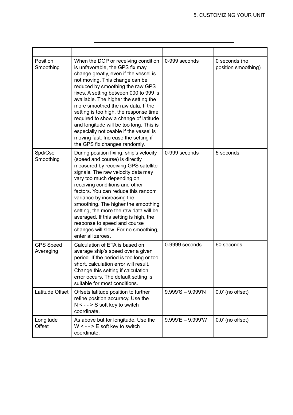 Furuno NAVNET 1833 User Manual | Page 191 / 248