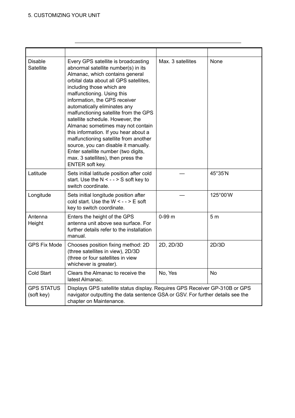 Furuno NAVNET 1833 User Manual | Page 192 / 248