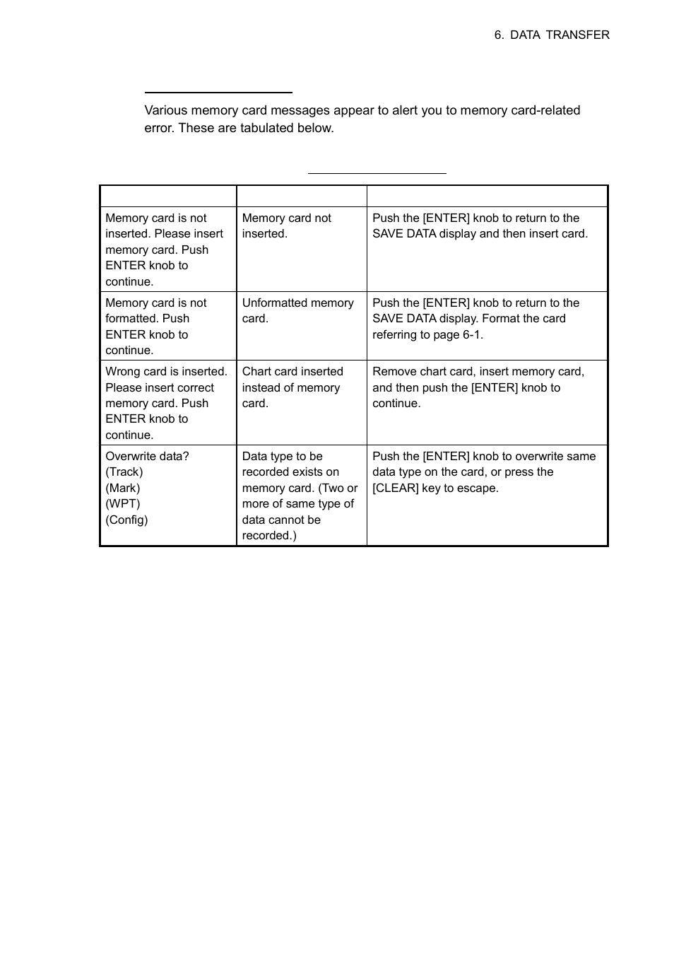 Furuno NAVNET 1833 User Manual | Page 205 / 248