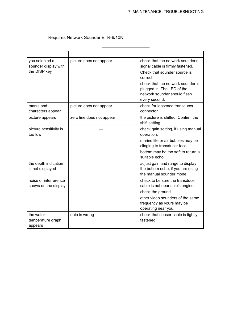 5 7.5.4 sounder | Furuno NAVNET 1833 User Manual | Page 217 / 248