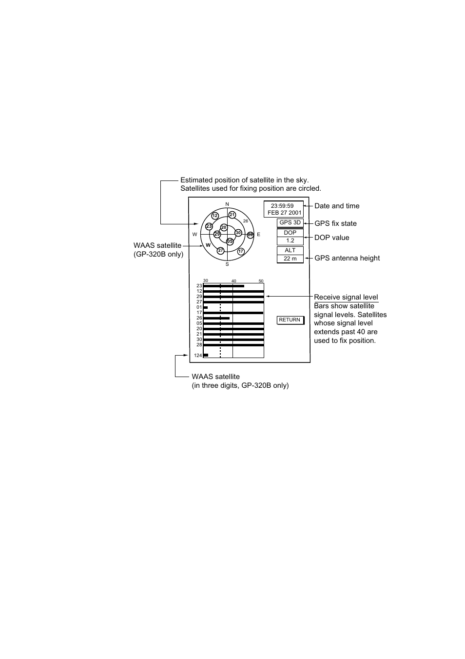 7 gps status display | Furuno NAVNET 1833 User Manual | Page 223 / 248