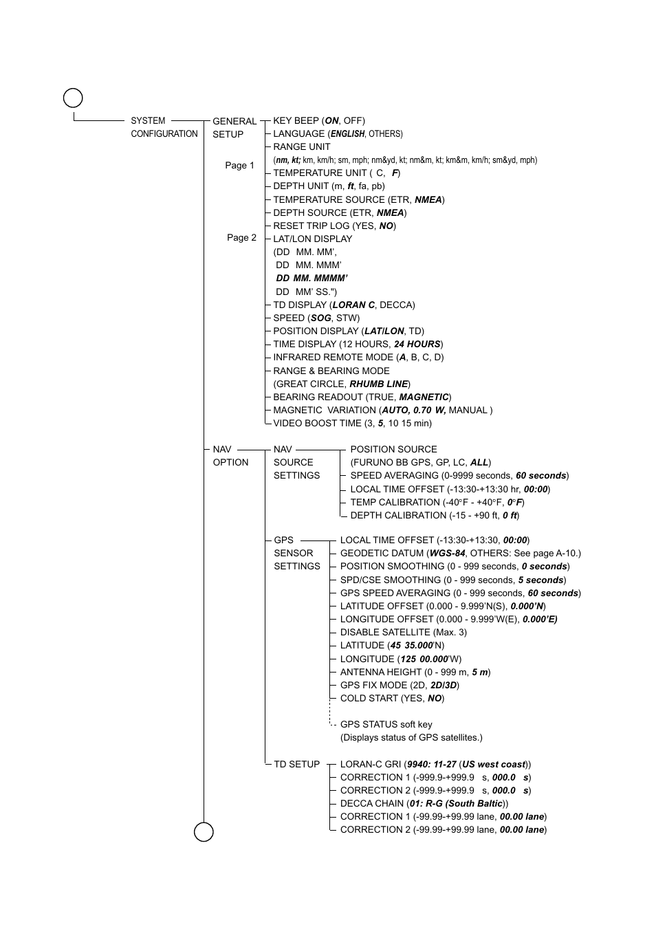Furuno NAVNET 1833 User Manual | Page 228 / 248