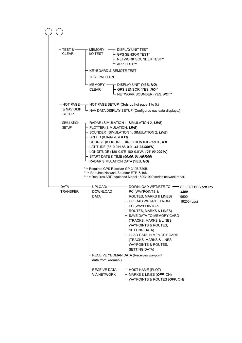 Furuno NAVNET 1833 User Manual | Page 230 / 248