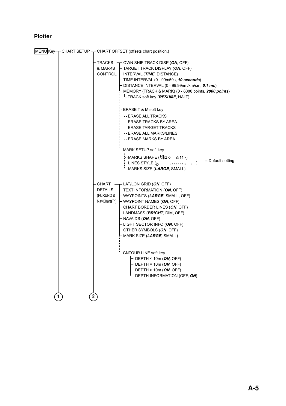 Plotter | Furuno NAVNET 1833 User Manual | Page 231 / 248