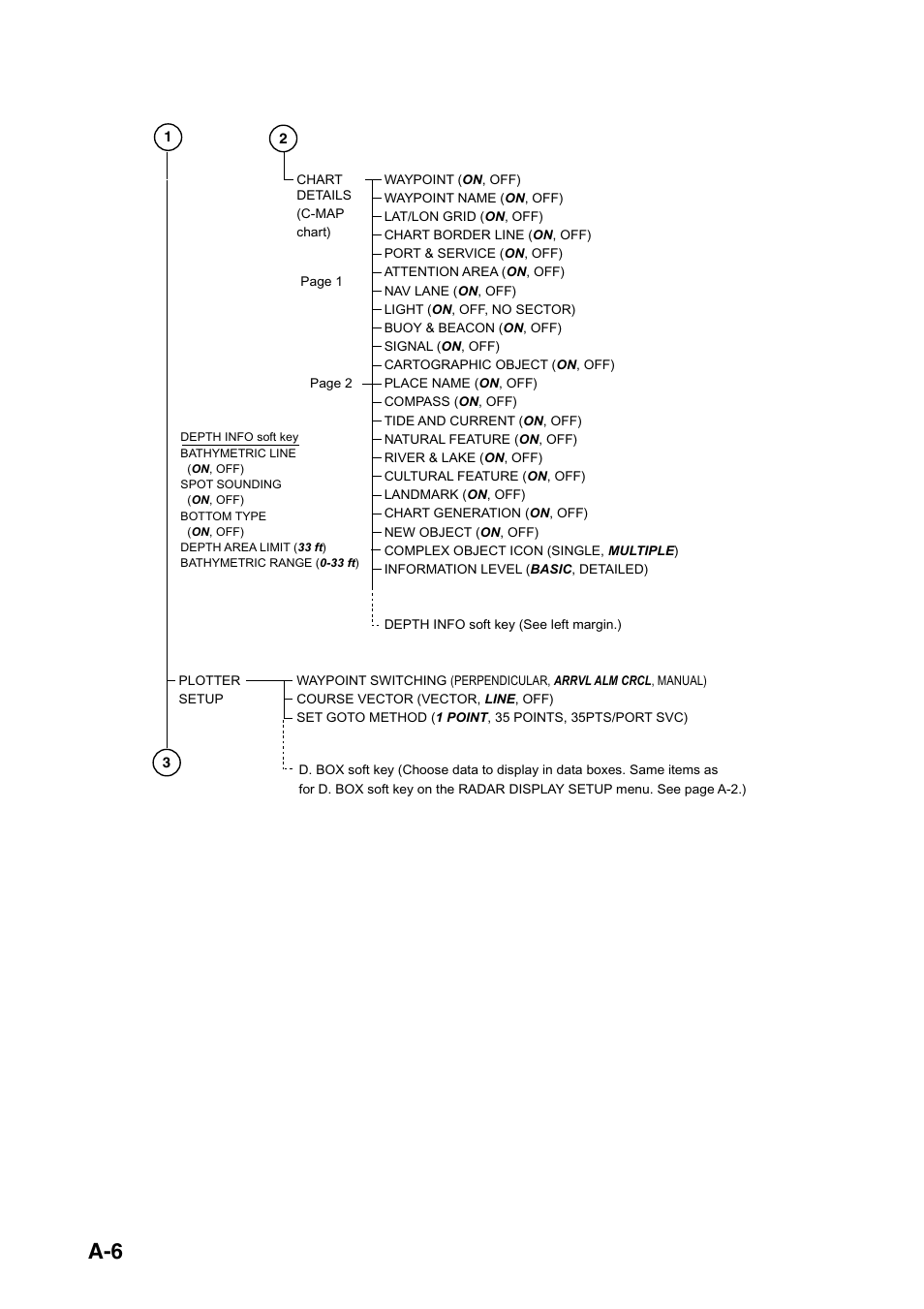Furuno NAVNET 1833 User Manual | Page 232 / 248