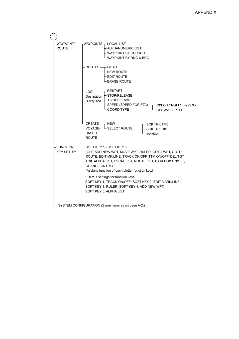 Furuno NAVNET 1833 User Manual | Page 233 / 248