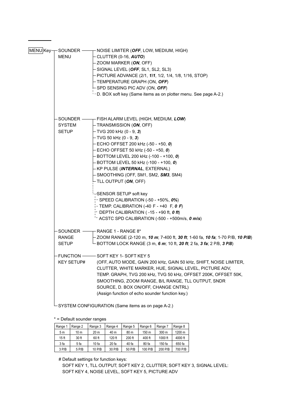 Sounder | Furuno NAVNET 1833 User Manual | Page 234 / 248