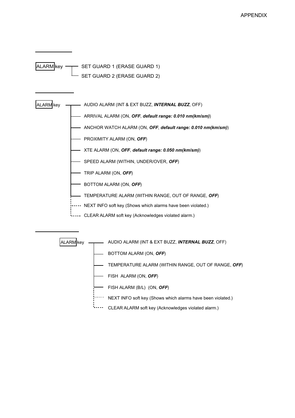 A-9 alarm key | Furuno NAVNET 1833 User Manual | Page 235 / 248