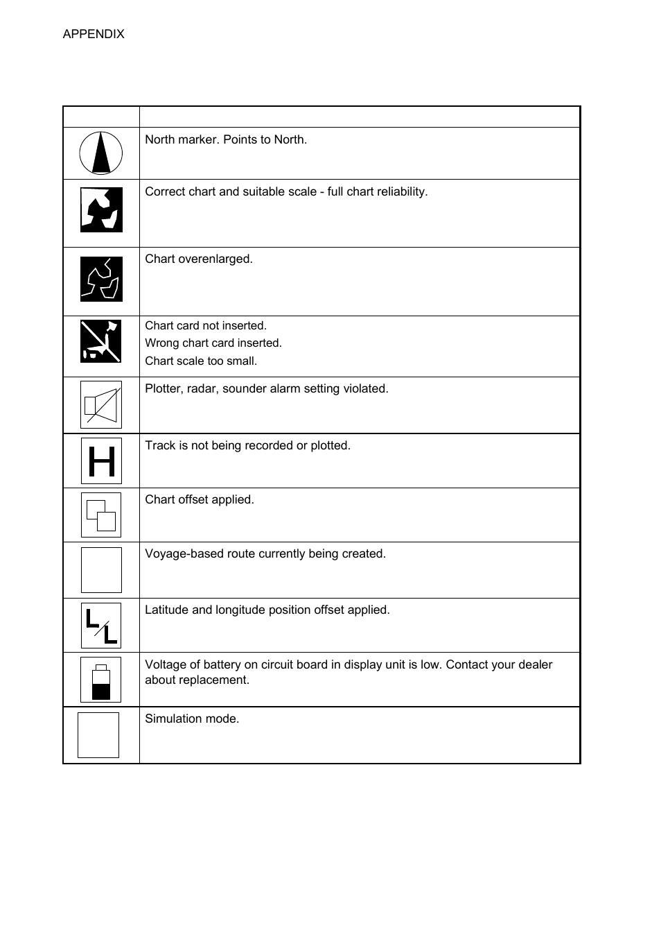 Icons, S a v e, Si m | Furuno NAVNET 1833 User Manual | Page 238 / 248