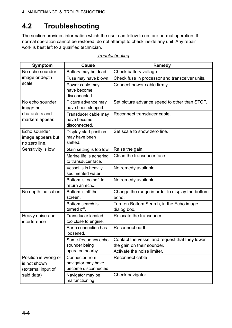 2 troubleshooting | Furuno FCV-30 User Manual | Page 94 / 110