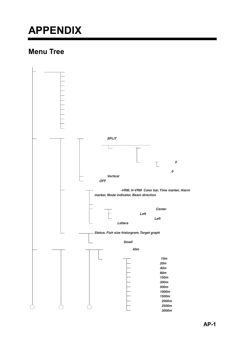 Appendix, Menu tree, Ap-1 | Furuno FCV-30 User Manual | Page 97 / 110