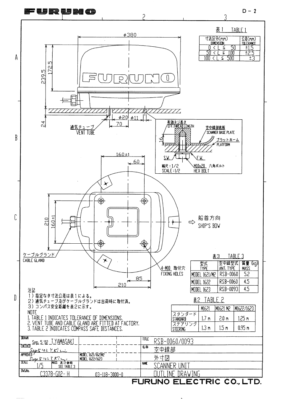 Furuno 1622 User Manual | Page 20 / 24