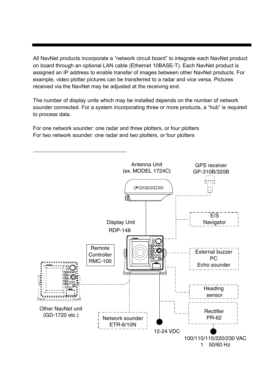 System configurations | Furuno 1724C User Manual | Page 10 / 241