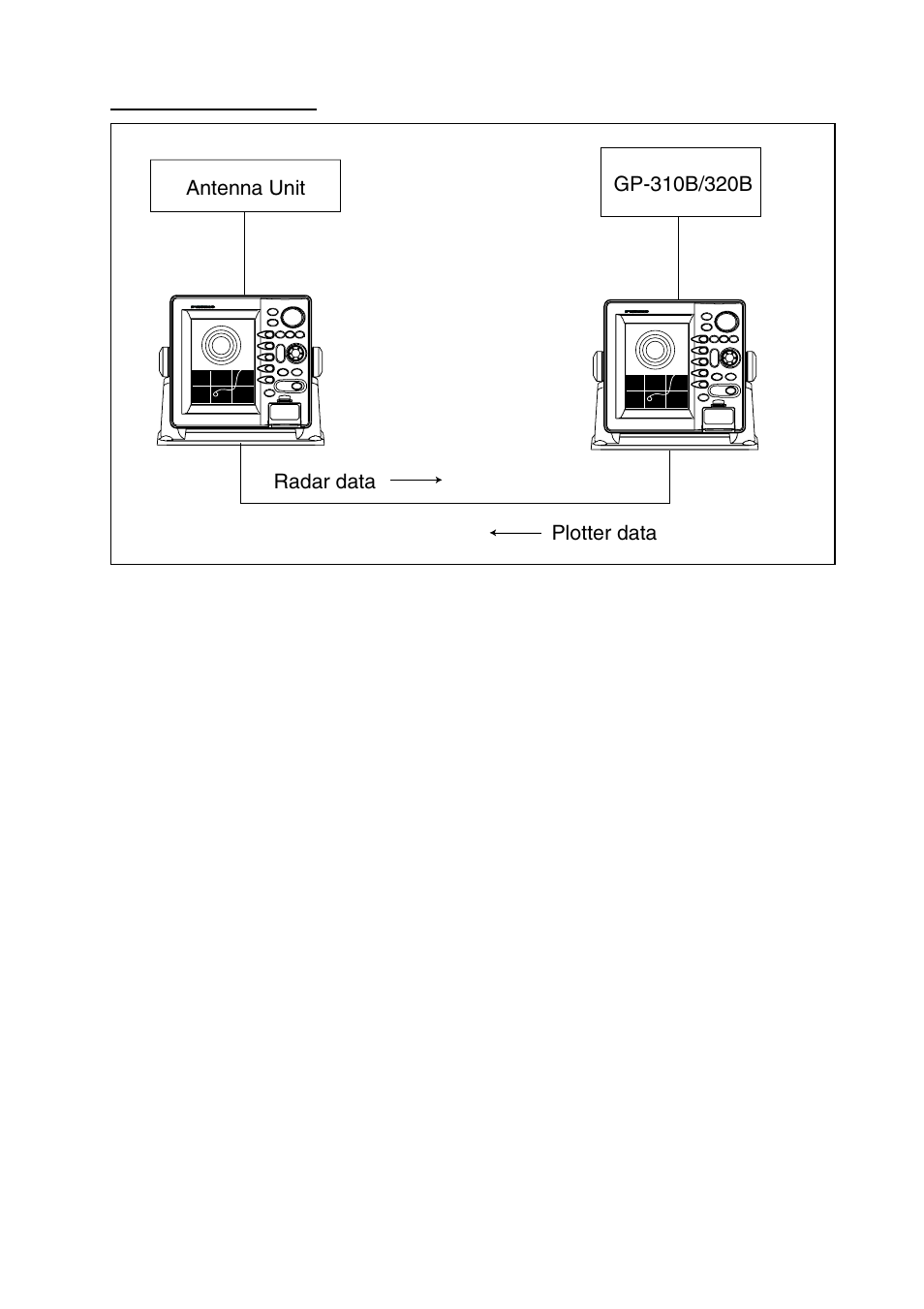 Furuno 1724C User Manual | Page 12 / 241