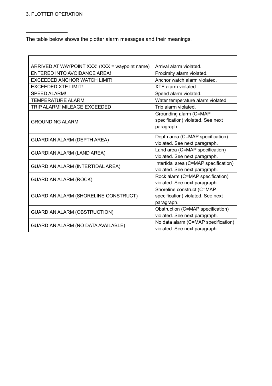 Furuno 1724C User Manual | Page 127 / 241