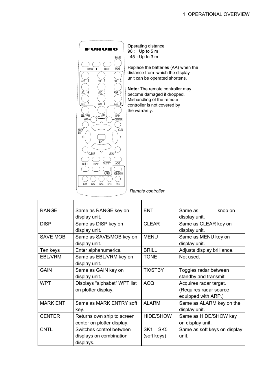 2 remote controller, 3 1.1.2 remote controller | Furuno 1724C User Manual | Page 16 / 241