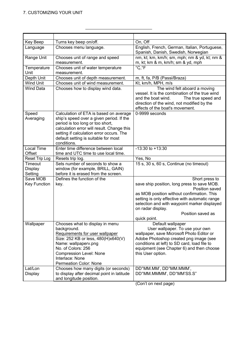 Furuno 1724C User Manual | Page 165 / 241