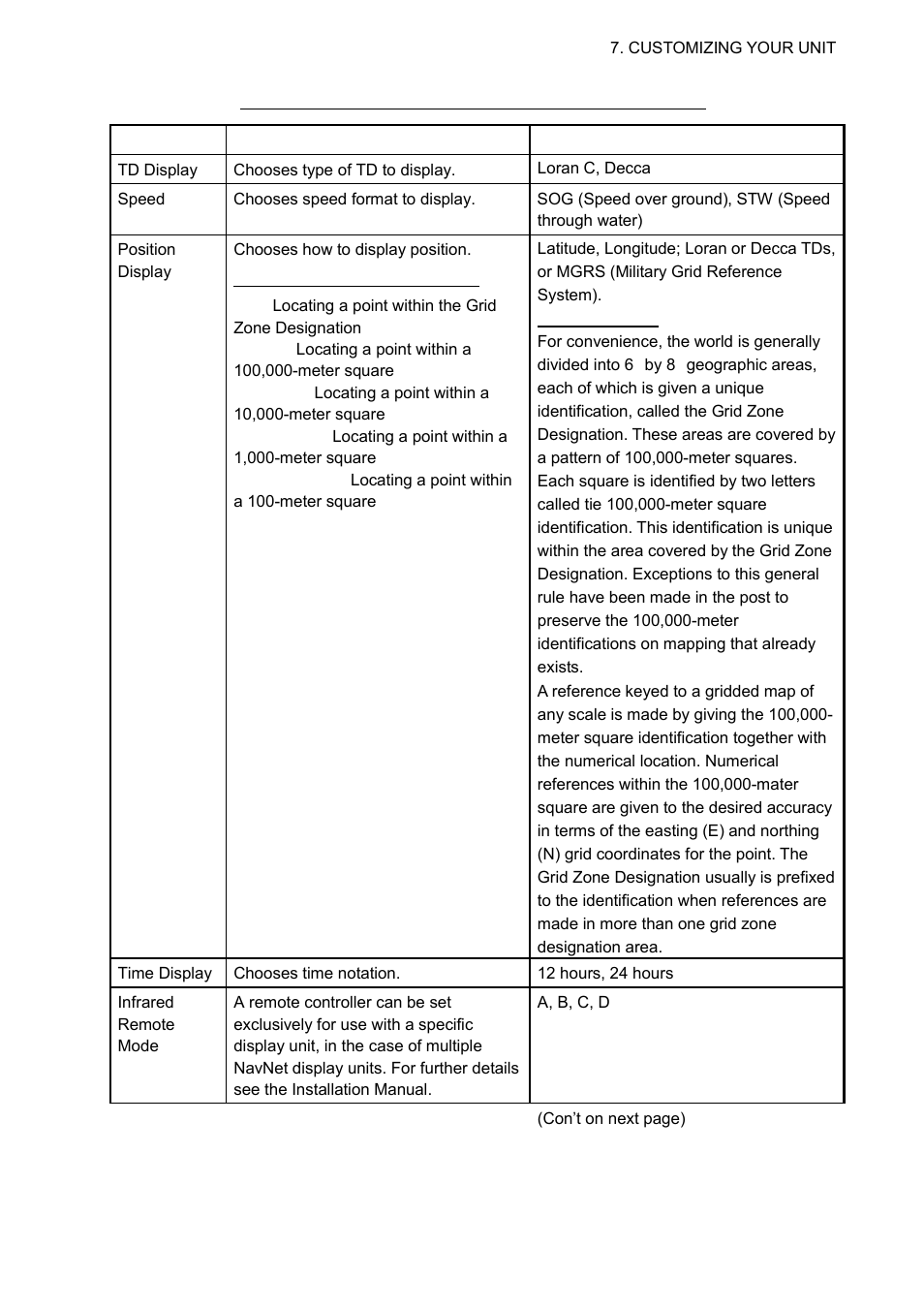 Furuno 1724C User Manual | Page 166 / 241