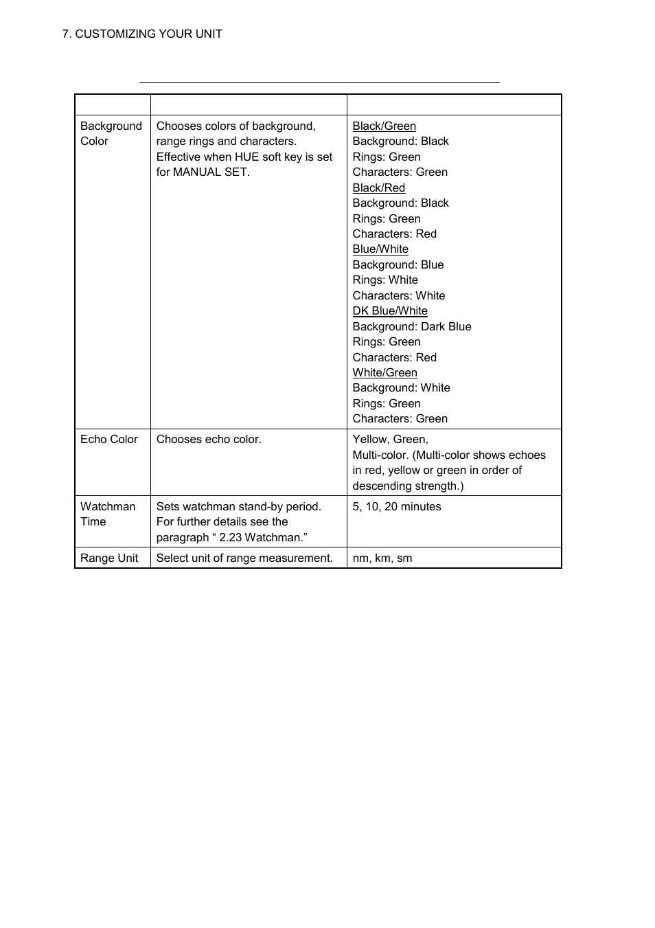 Furuno 1724C User Manual | Page 169 / 241