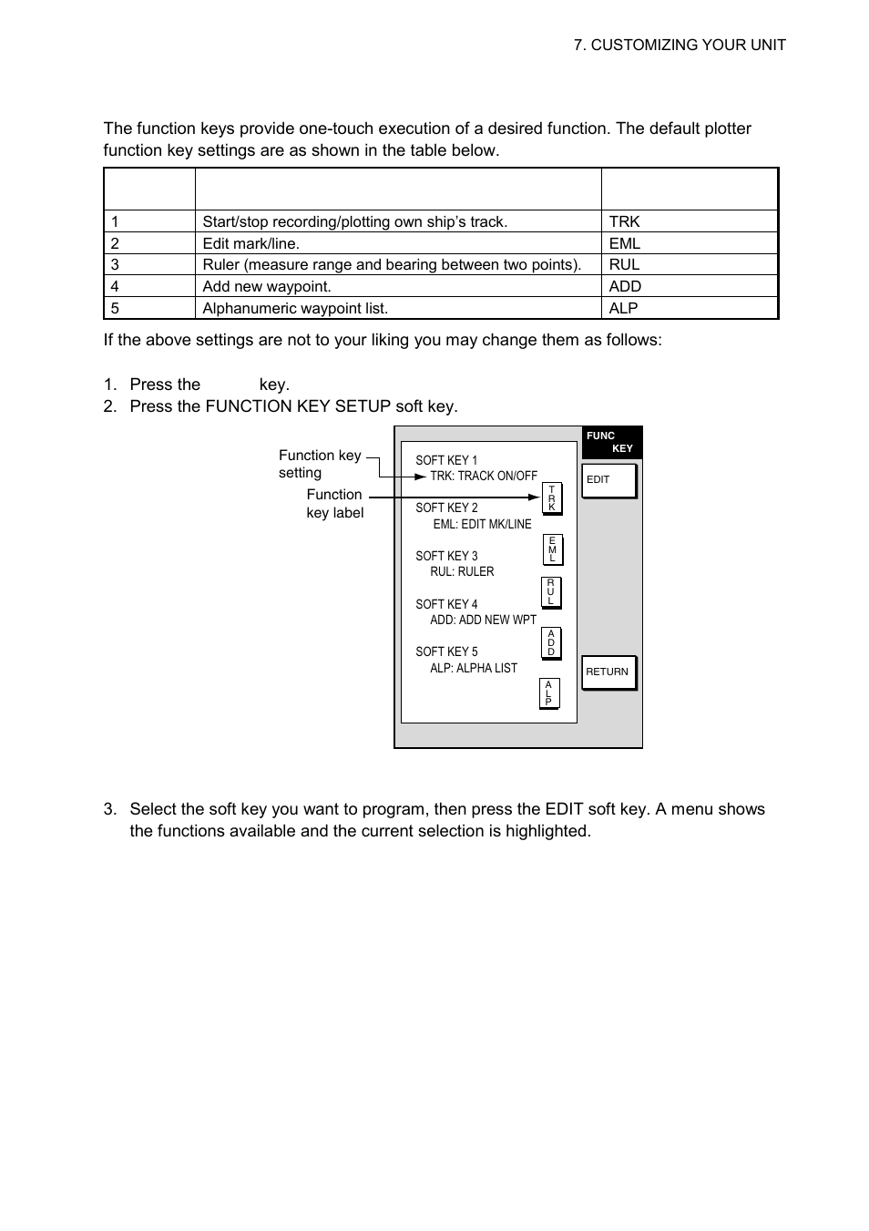 2 function key setup | Furuno 1724C User Manual | Page 174 / 241