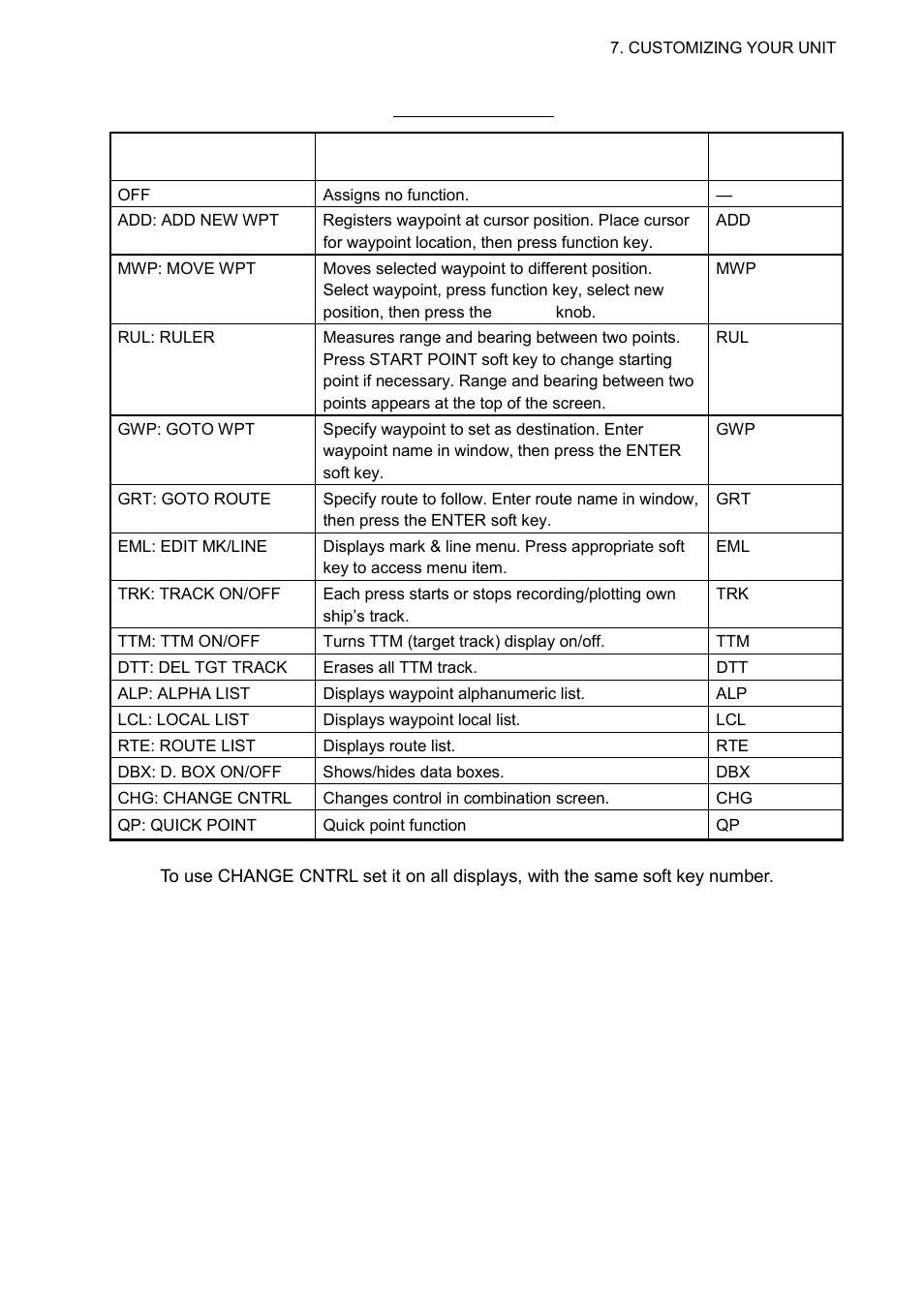 Furuno 1724C User Manual | Page 176 / 241