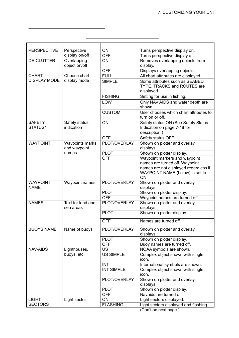 Furuno 1724C User Manual | Page 180 / 241