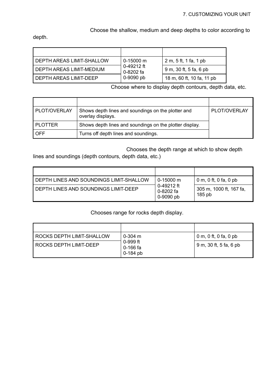 Furuno 1724C User Manual | Page 184 / 241