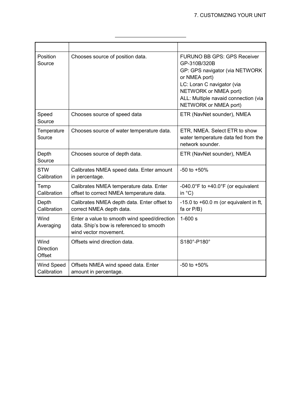 Furuno 1724C User Manual | Page 188 / 241