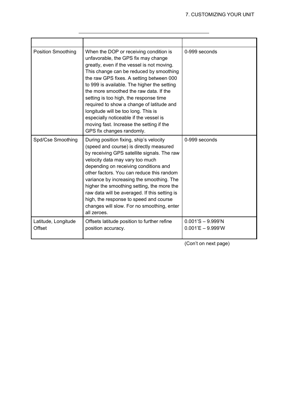 Furuno 1724C User Manual | Page 190 / 241